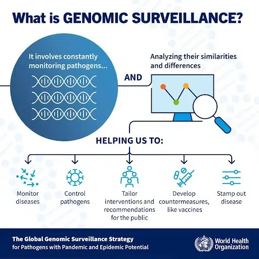 genomic surveillance