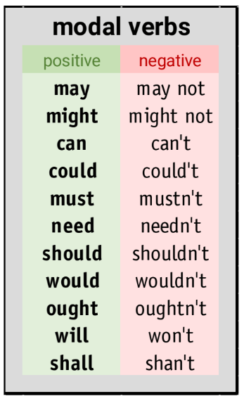 Modal Verbs Modal Verbs