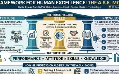 The A.S.K. Model: Attitude, Skills, Knowledge