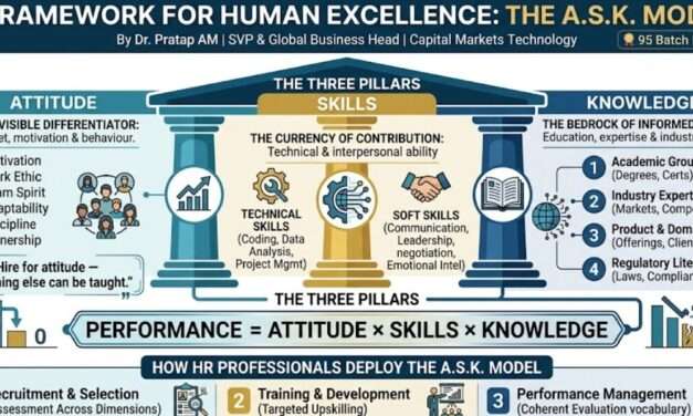 Protected: The A.S.K. Model: Attitude, Skills, Knowledge