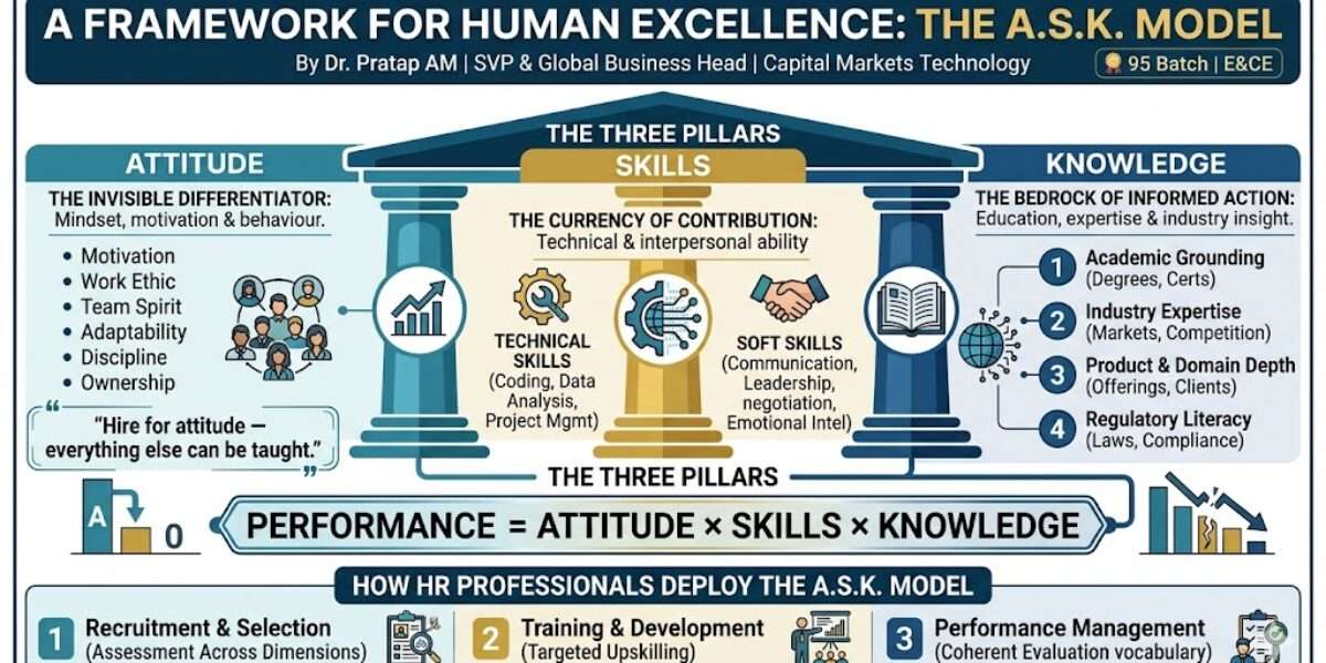 Protected: The A.S.K. Model: Attitude, Skills, Knowledge