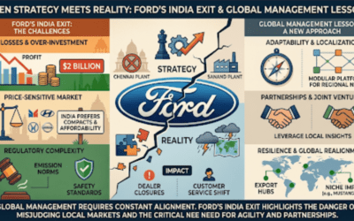 When Strategy Meets Reality